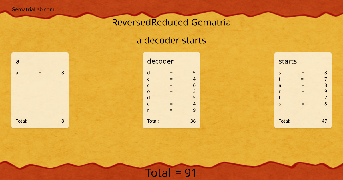 a decoder starts in reversedReduced Gematria